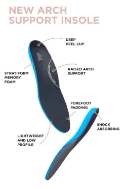 Arch Comfort Zone Insole